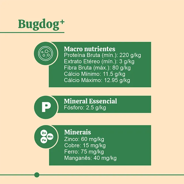 Suplemento para cães de todas idades
