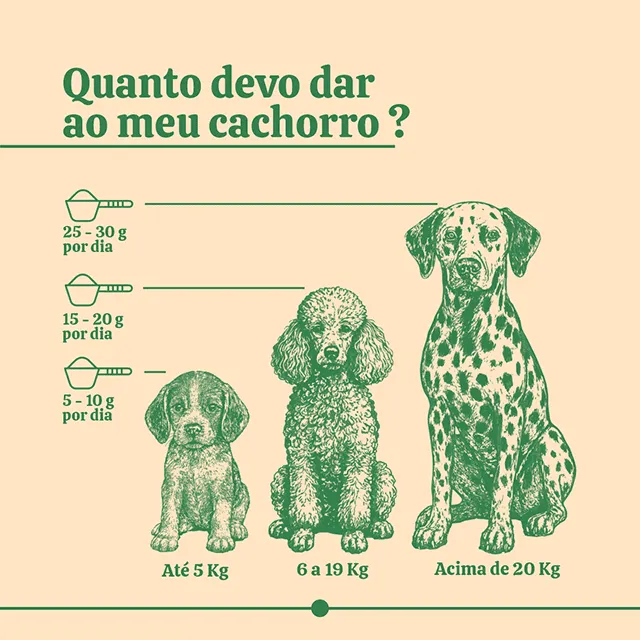 Suplemento para cães de todas idades