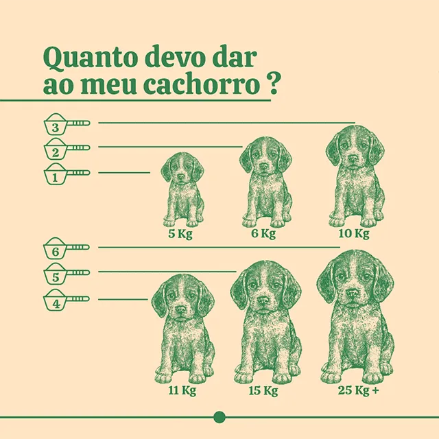 Bugdog Puppy Suplemento para Filhotes Exigentes